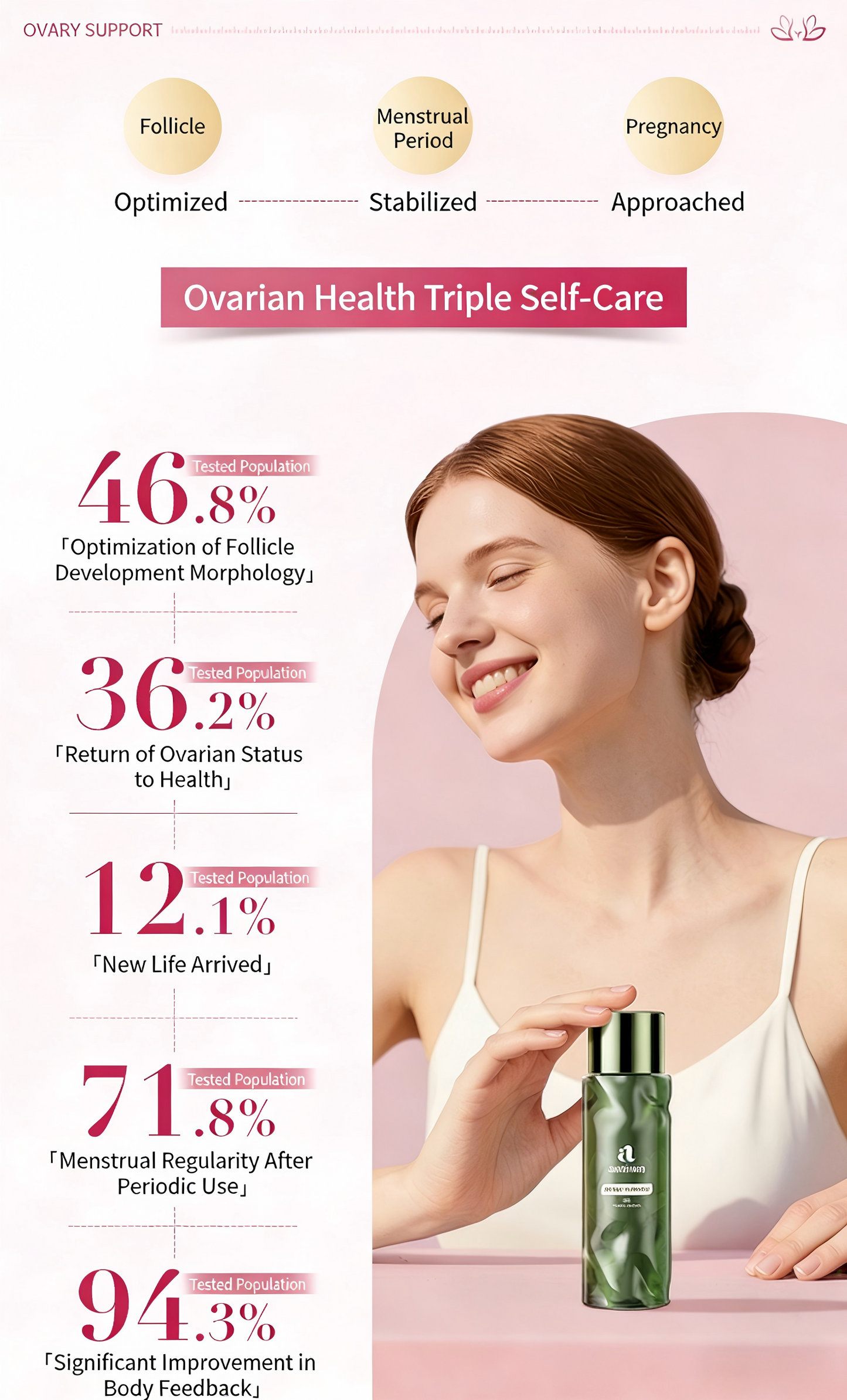 OVARY SUPPORT