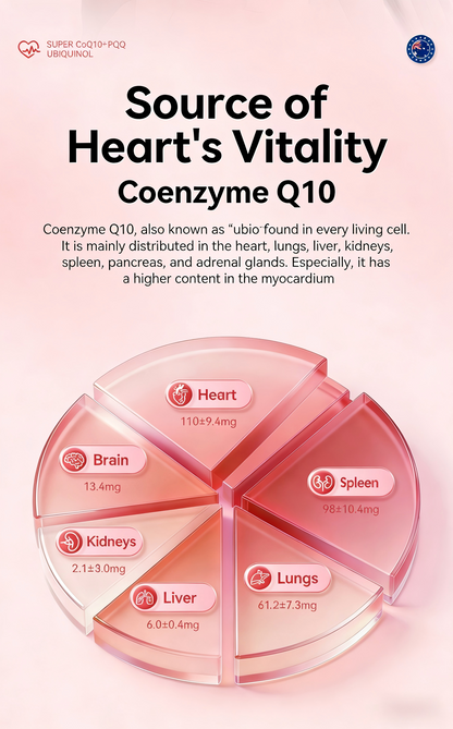 SUPER CoQ10+PQQ UBIQUINOL